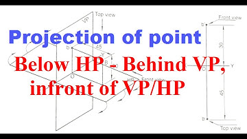 Projection of Points, Below HP Behind VP+Below HP Infront of VP