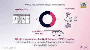 Minimize Handoffs and Dependencies | Lean-Agile Principle-6 | Advance Agility