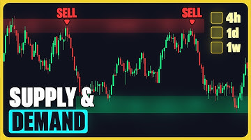 BEST Supply and Demand Zones Indicator on TradingView (Full Overview)