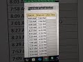 Shortcuts formula Amazing in Excel Office in time and Out time how calucate Working hours #shorts