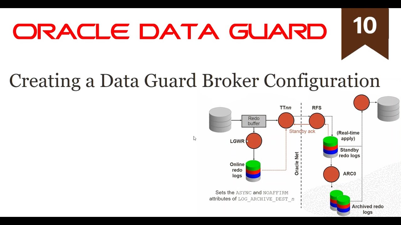 Creating a Data Guard Broker Configuration (10/19) - YouTube