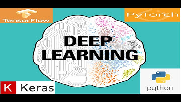 Türkçe Kaynaklara Katkı - Derin Öğrenme DL (Deep Learning) Türkçe Anlatımlı Dersler-Tanıtım- Ders 0