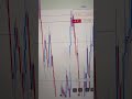 Xauusd 31 oct trade and logic