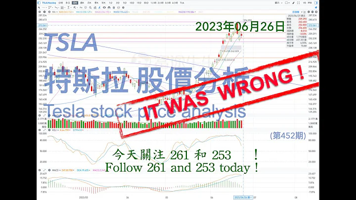 TSLA 特斯拉 股票價格走勢的分析 2023年06月26日（第452期） #Tesla #K線技術分析 - 天天要聞