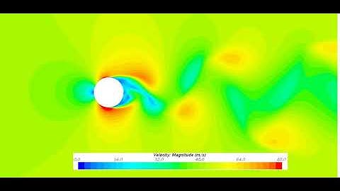 CFD simulation of a von Karman vortex street