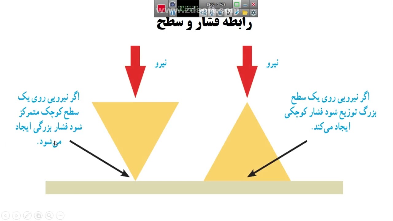 🔥 فشار در زندگی روزمره – علوم نهم صفحات ۸۴ و ۸۵!