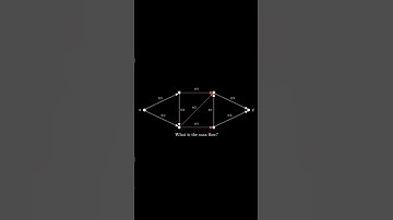 Flow networks and Max-Flow Min-Cut explained in 40 seconds #shorts #algorithms #computerscience