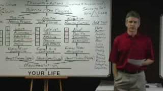 Manifesting Your Thoughts (Part 3 of 6) Four Steps to Manifestation