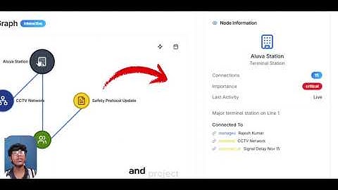 Docu-Flow AI Prototype | Smart India Hackathon 2025 | KMRL Document Automation | SIH25080