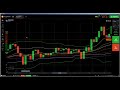 Candlestick Chart Analysis: how to read candlestick graph, technical a...