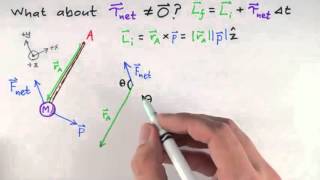 15-a Angular Momentum Principle
