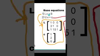 LU Factorisation/Decomposition Concept - P2 | Numerical Analysis in C++ #cpp #maths