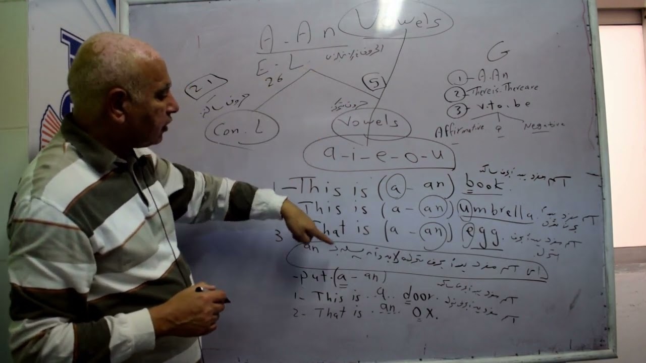 محاضرة مراجعة لغة إنجليزية دكتور ممدوح عبد الجواد 1