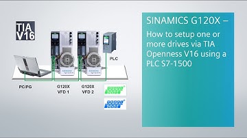 SINAMICS G120X - How to setup a drive via TIA Openness using a PLC