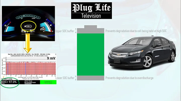 Does charging your EV to 100% damage the battery? | Plug Life Television Episode 4
