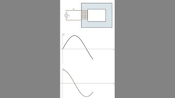 Linear Inductor Python Animation #github