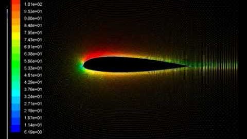 Separation over NACA 23015 Airfoil