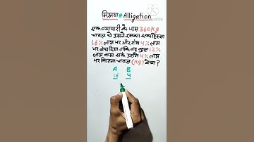 Percentage (प्रतिशत) | Alligation Method | Best Shortcut trick | शानदार Concept |  #shorts