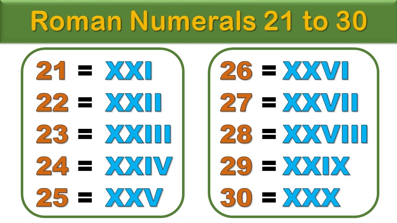 Roman numerals 21 to 30 | Kids worksheets for learning roman numbers