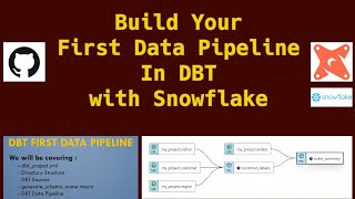 Build DBT Data Pipeline in snowflake #dbt #dataengineering #snowflake #datascience #tutorial