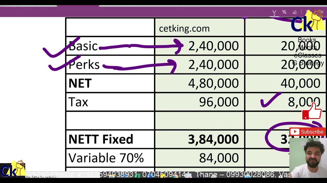 CTC vs Inhand Salary Reality Fixed Variable HRA Travel Medical