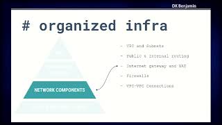 FOSS4G 2022 | Using Terraform to manage HOTOSM's infrastructure as code