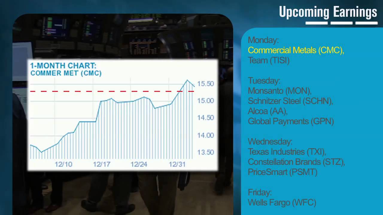 The Week Ahead: Investors Eye Earnings from Alcoa, Monsanto