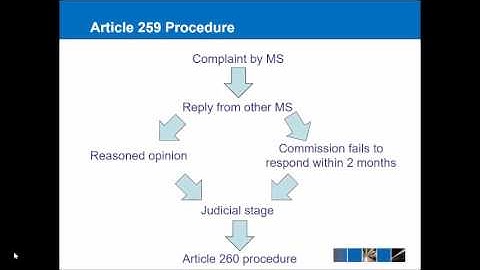 Art 258, 259 and 260 EU Enforcement Procedure