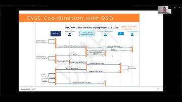 Electric Vehicle Managed Charging Interoperability Profile Use Case - NIST #22 (Spanish)