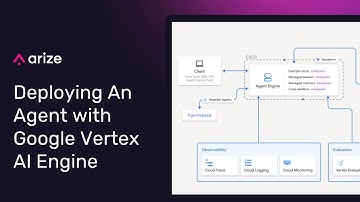 Deploying an AI Agent with Google Vertex Agent Engine