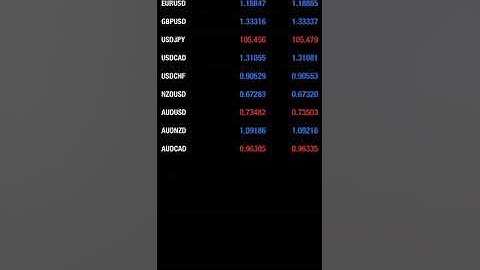 How to Install MetaTrader 4 on Your iPhone (Tutorial)