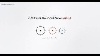 Famous Leveraged Transactions Are Not One Contract: Decoding Debt Architecture Wealth