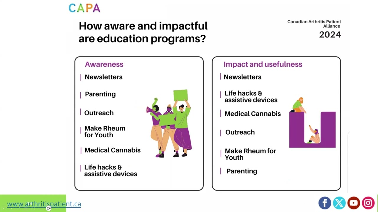 Insights from the CAPA community survey