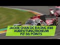 2018 6 Hours of Shanghai - LM P2 the points