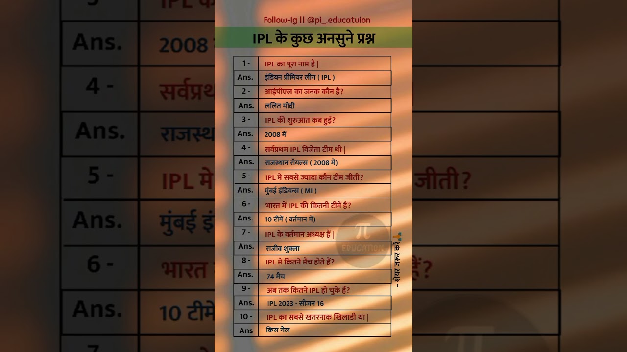 ipl question 2023 