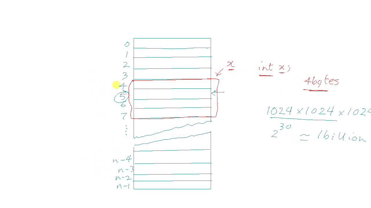 C Programming Tutorial 21 - Concept of Pointers - Part 1 - YouTube