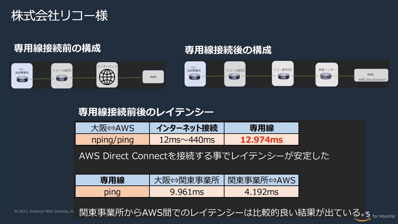 2020 年 Aws Re Invent Recap Aws