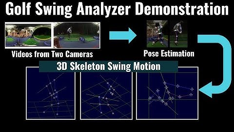 [Software Demo] Golf Swing Analyzer: 2 cameras + pose estimation generate 3D skeleton swing motion