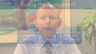 2 1   DISCOVERING NEEDS  Needs Assessment for Learning Designers