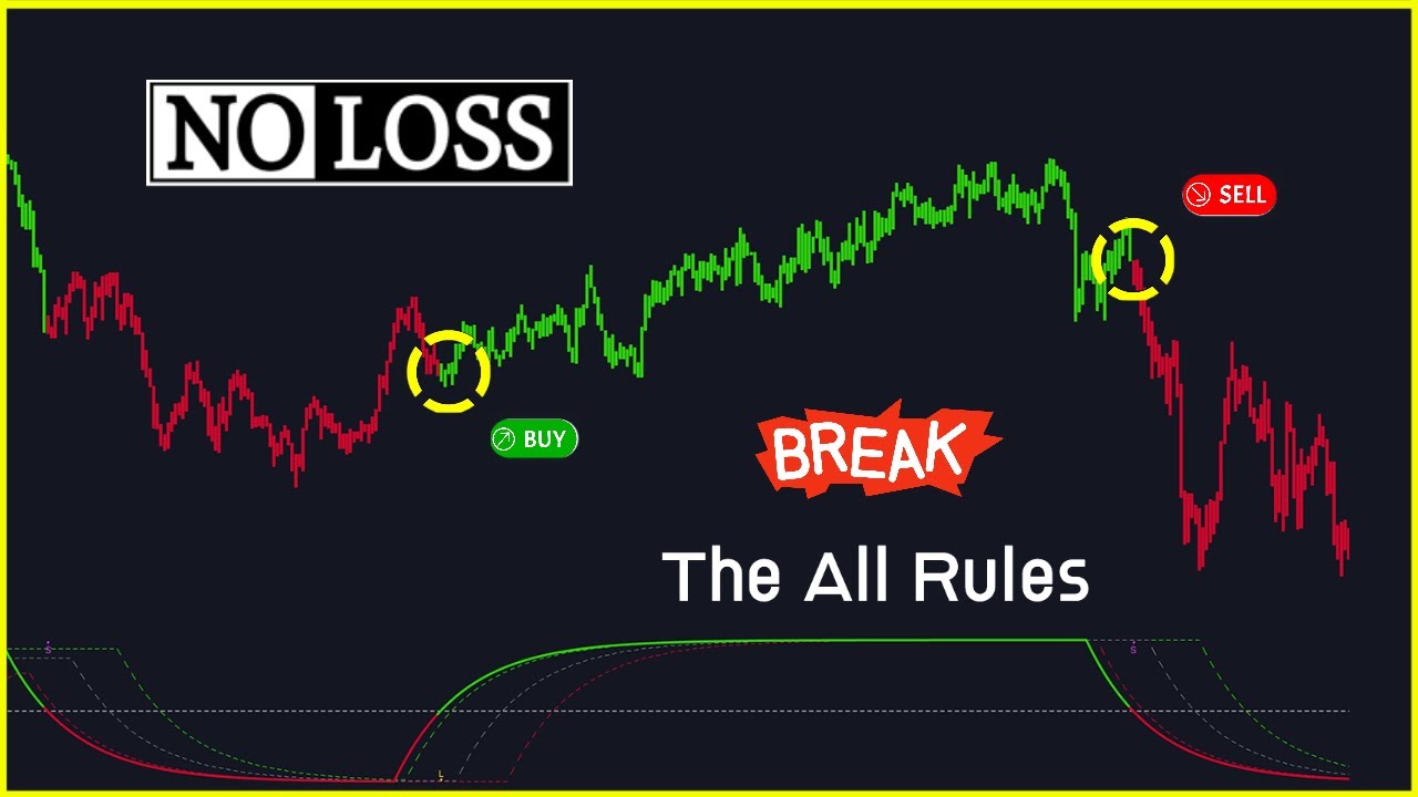 Zero risk trading strategy : No loss : Get Signal Take Profit : VHF ...