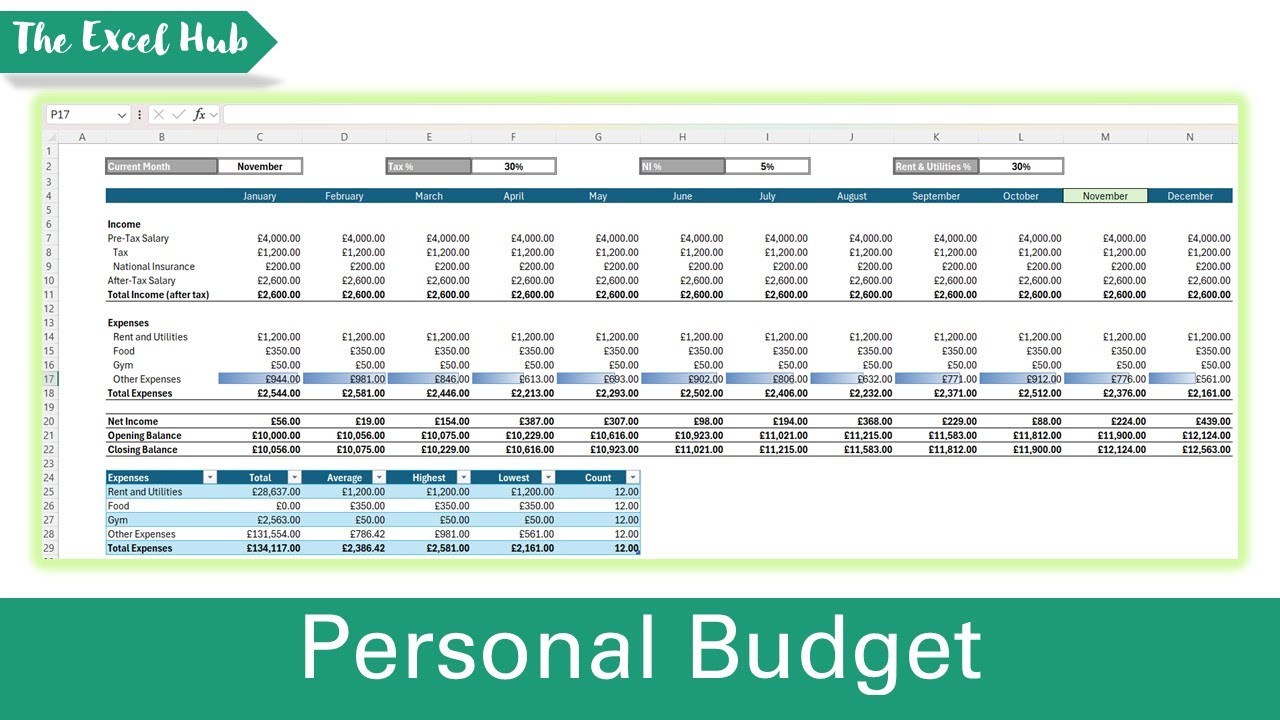 Excel for Beginners #10 – How to Build a Personal Budget Dashboard in ...