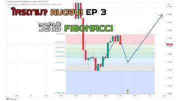 วิธีใช้ Fibonacci ตีเส้นยังไง?  | ใครถาม? ผมตอบ! EP. 3