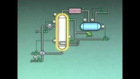 Distillation Control system