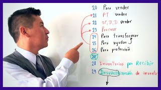 Cómo diferenciar LAS CUENTAS del ELEMENTO 2 del PCGE | cuenta 20, 21, 22, 23, 24, 25, 26, 28 y 29