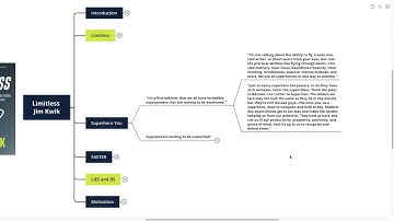 Limitless+ +Jim+Kwik+Mind+Map+Book+Summary