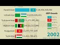 Largest economies in central asia 2026 nominal gdp  kazakhstan uzbekistan afghanistan