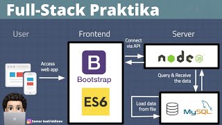 Full-Stack Loyiha