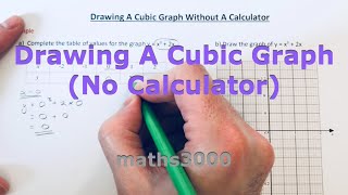 How To Draw A Cubic Graph Without Using A Calculator Example Draw y=x^3+2x from x=-2 to x=-2