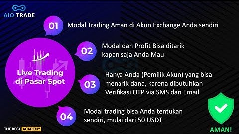 AIOTrade  Bot Trading di Market Spot Bitget & Binance