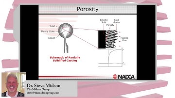 Porosity Basics  Introduction to the Causes of Porosity